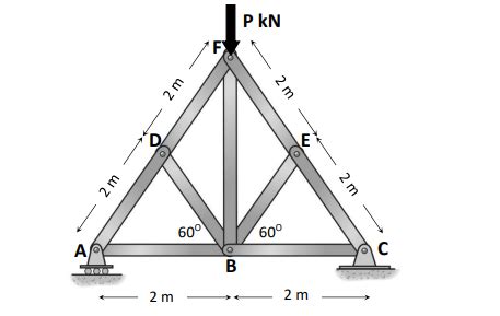 Solved For The Truss System Shown In The Figure Below A Chegg