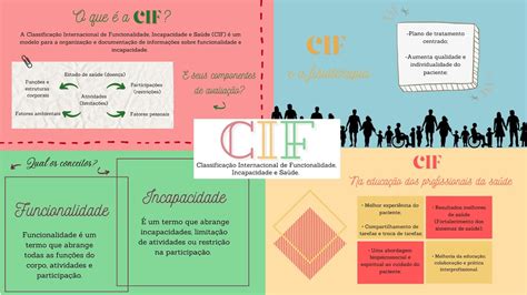 Classificação Internacional De Funcionalidade Incapacidade E Saúde Cif