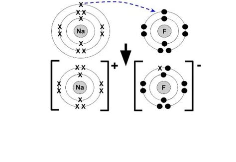 Ionic Compounds Chemistry Aqa Gcse Higher