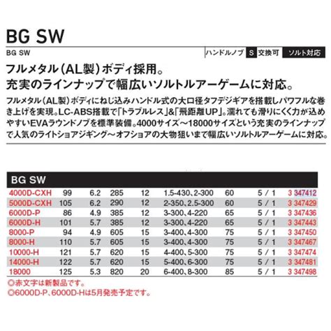 Daiwa Bg Sw D Cxh