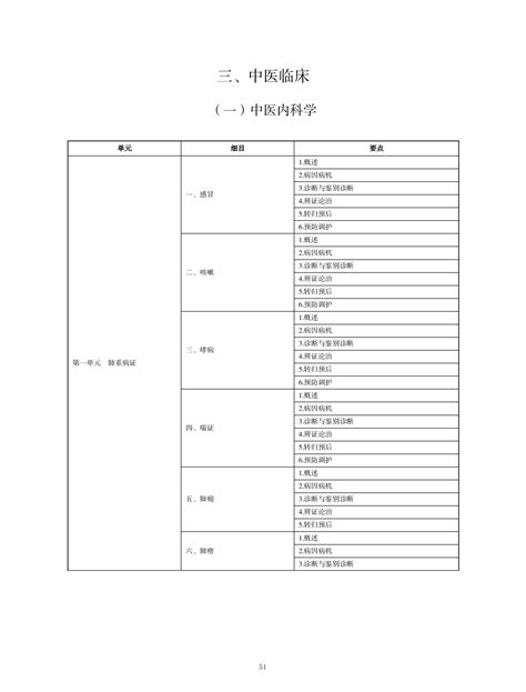 2022年中医执业医师资格《中医内科学》考试大纲（完整版）