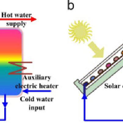 The example of using Sensible heat storage [3] | Download Scientific ...