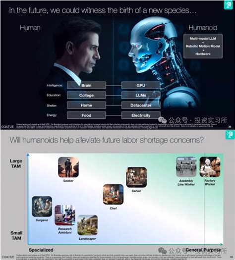 Coatue：我们将见证一个新物种的诞生——humanoid