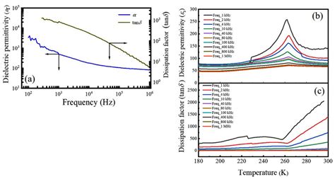 Nanomaterials Free Full Text Unraveling The Structural Dielectric Magnetic And Optical