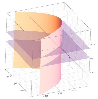 Find The Volume Of A Solid That Is Bounded By The Parabolic Cylinder X