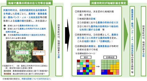 農地の集積集約化 新潟県ホームページ