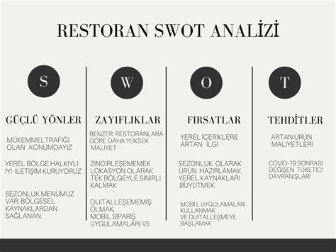 SWOT Analizi Nedir Nasıl Yapılır Earnado