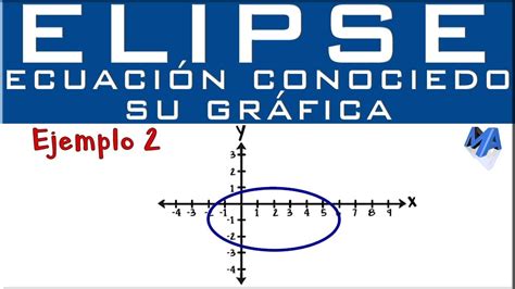 Ecuación canónica de la Elipse conociendo la gráfica Ejemplo 2 YouTube