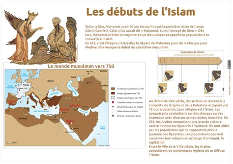 Les débuts de lIslam synthèse L Atelier d HG Sempai