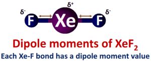 Is XeF2 Polar or Nonpolar? - Polarity of Xenon difluoride