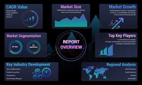 Safety Instrumented System Sis Solutions Market Analysis Trends Size [2024] Top Key