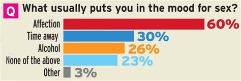 Sex Survey How Often How Well What Position And Where Are Brits Doing It Revealed Mirror