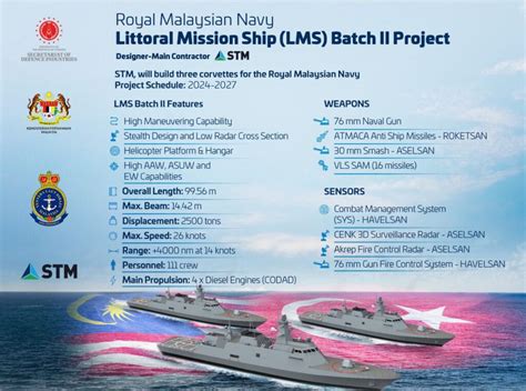 Stm Starts Construction Of First Lms Batch For Royal Malaysian Navy