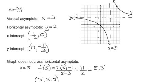 Graph Rational Function f(x)=(2x+1)/(x-3) Using Vertical & Horizontal Asymptotes, x- & y ...