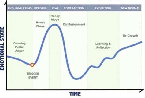 How to Build Movements with Cyclical Patterns in Mind - Non Profit News ...