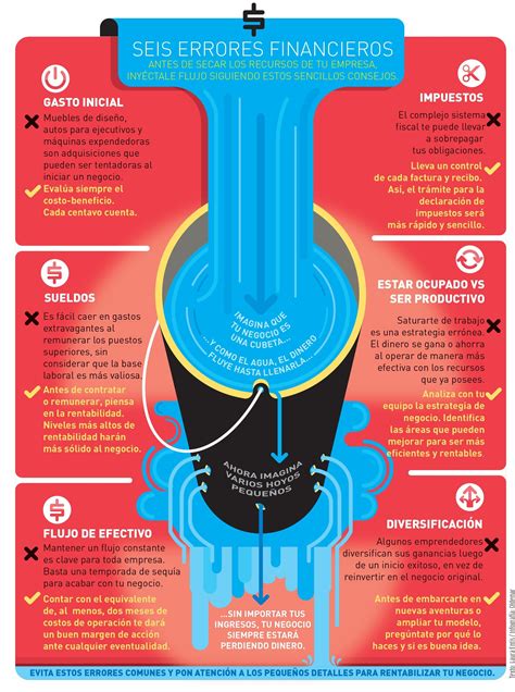 Infografía 6 Errores Financieros Que Debes Evitar Foro Económico Mundial