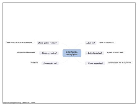 OrientaciN PedagGica PPT