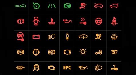 Sabés el significado de las luces del tablero Instrument cluster