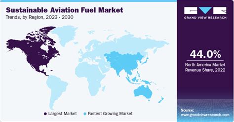 Sustainable Aviation Fuel Market Size Share Report 2030