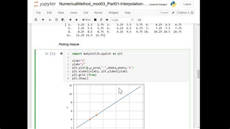 3 4 Interpolation Using Newton S Method Linear Equation N 1 Case