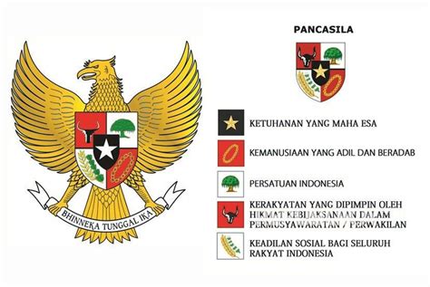 Ideologi Dasar Negara Indonesia Adalah - Riset