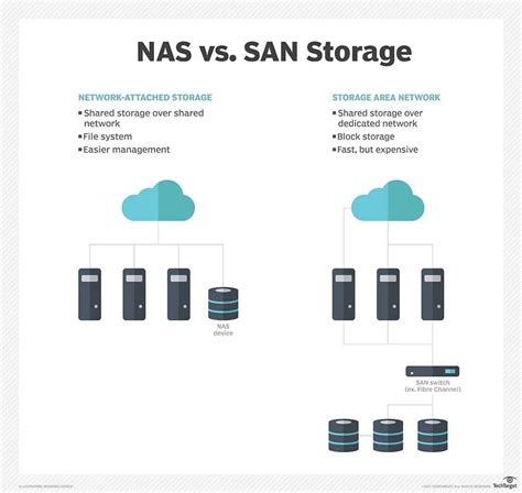 Network Attached Storage NAS Definition Uses Examples And Its