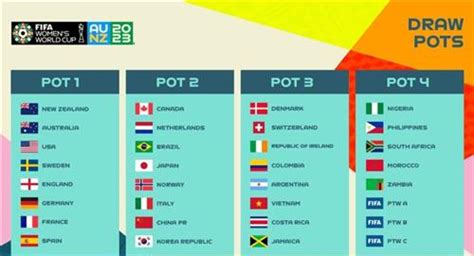 Resultados Y Tabla De Posiciones Del Mundial Femenino Sub 17