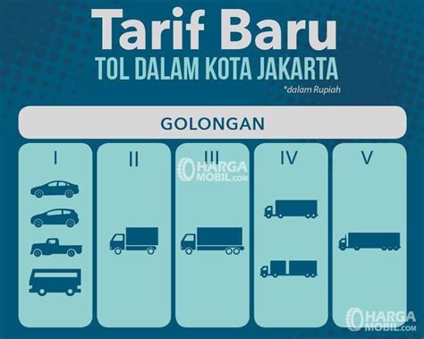 Golongan Tarif Tol Sinau