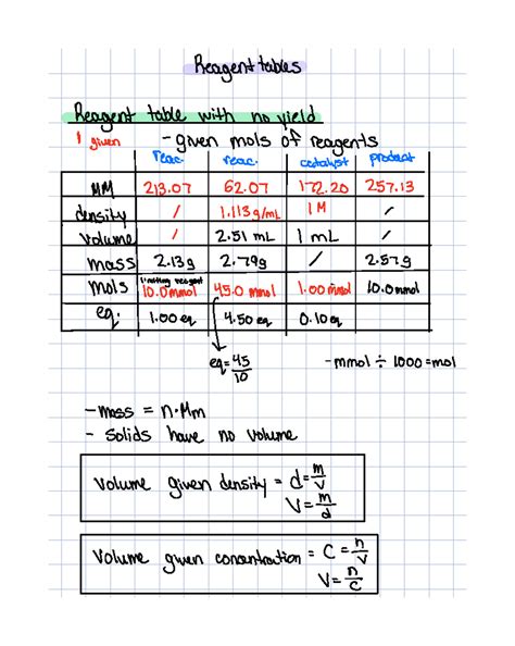 reagent table practice reagenttables reagent table   yield