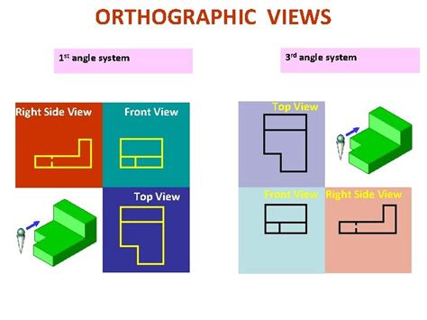 How To Get First And Third Angle Projections