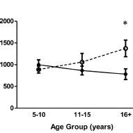 CD16 but not CD14 expression intensity on circulating monocytes differs ...