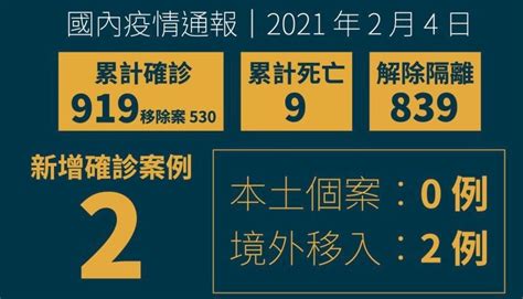 國內新增2例境外移入 新增1例確診病例死亡 新聞 Rti 中央廣播電臺