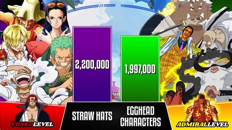 Straw Hats Vs Egghead Characters One Piece Power Levels Brilascale