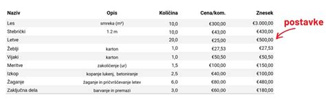 Kako Na Hitro Poslati Zmagovalno Ponudbo Primerjam Si