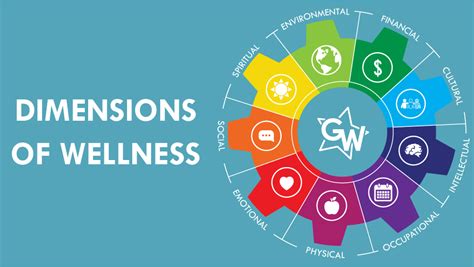 The Five Dimensions Of Health