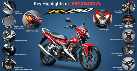 All You Need To Know About Honda Rs 150