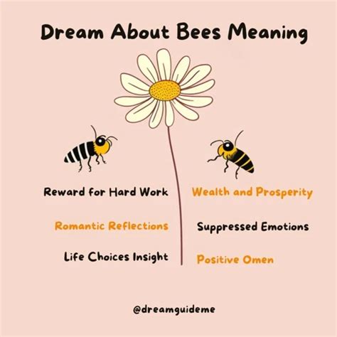 Decoding the Honey Dream Meaning: Unraveling the Symbolism Behind Your ...