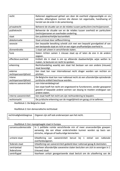 Begrippenlijst Staatsrecht Recht Rationeel Opgebouwd Geheel Van Door