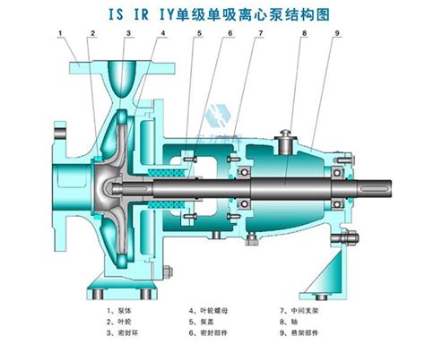 卧式管道离心泵 搜狗百科