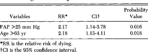 Table 1 From Prognostic Factors In Copd Patients Receiving Long Term