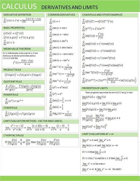 Calculus Derivatives And Limits Calculus Derivatives Math Methods