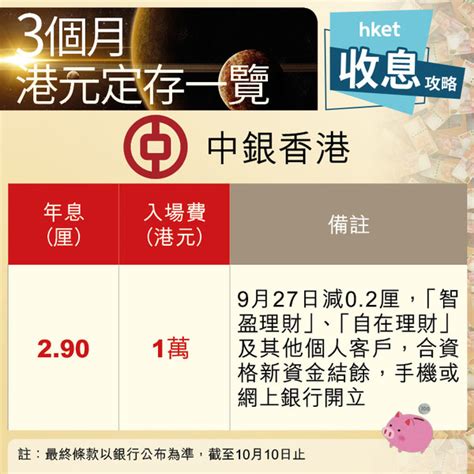 港元定存｜滙豐帶頭減3個月港元定存息至3 4厘 邊間大行同期最高仍有3 5厘？