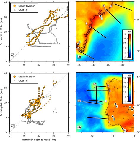 Two Examples Showing Comparisons Of Estimates Of Crustal Thickness From