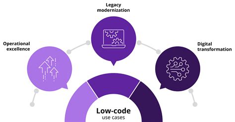 Transforming Regulatory And Grc With Low Code Automation Technologies