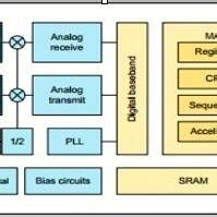 Schematic diagram of ESP8266Wi-fi Module. | Download Scientific Diagram