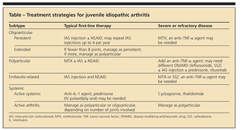 Treatment Strategies For Juvenile Idiopathic Arthritis Medizzy