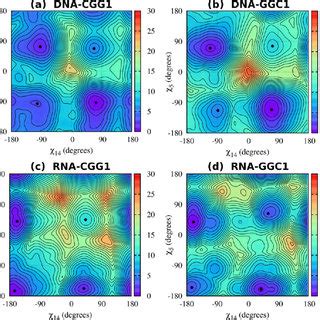 The χ 5 χ 14 free energy landscapes for single CC mismatches