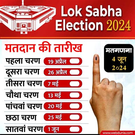 Lok Sabha Election 2024 Dates लोकसभा चुनाव में 544 सीटों पर मतदान