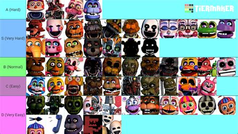 Fnaf Ucn Characters Tierlist By Glamrocknightbear On Deviantart