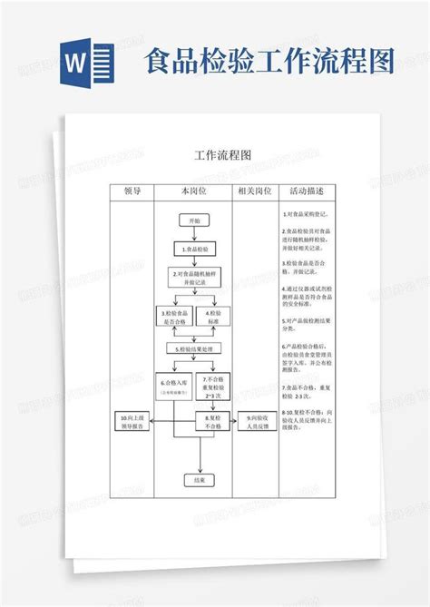 食品检验工作流程图Word模板下载 编号qveadpka 熊猫办公